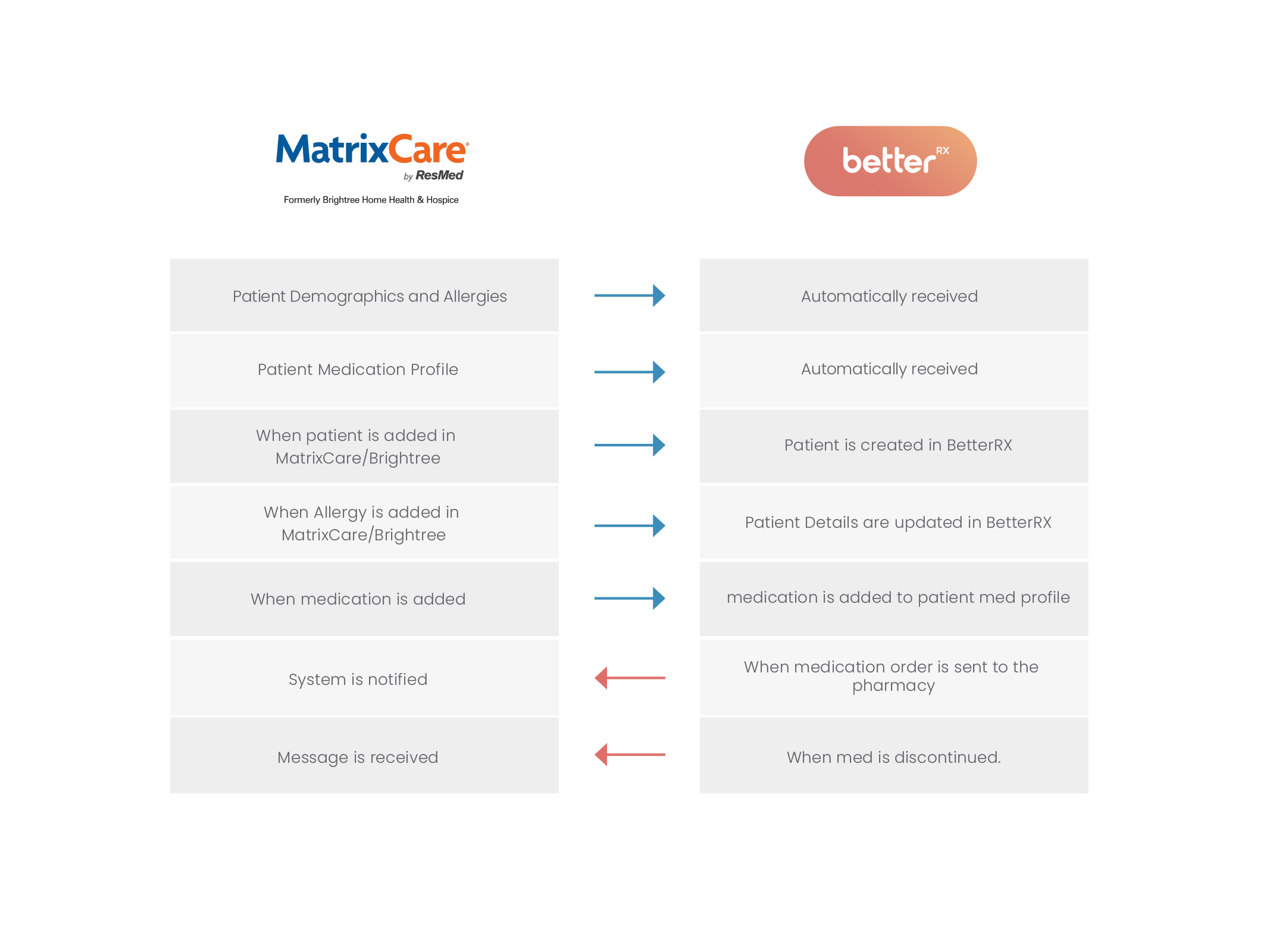 BetterRX-Matrixcare-01.png